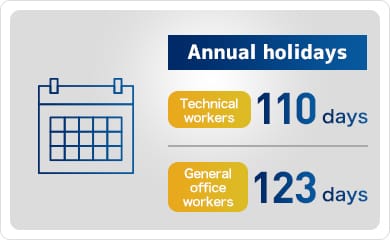 Annual holidays Technical workers: 110 days General office workers: 123 days