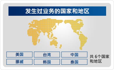 发生过业务的国家和地区・美国・挪威・台湾・韩国・中国・泰国　共 6个国家和地区